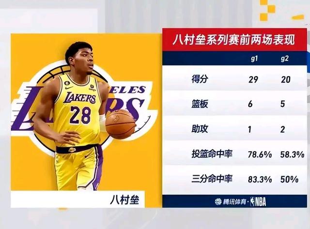 湖人王牌球员创赛季得分新高，媒体热捧，今天不同中国.