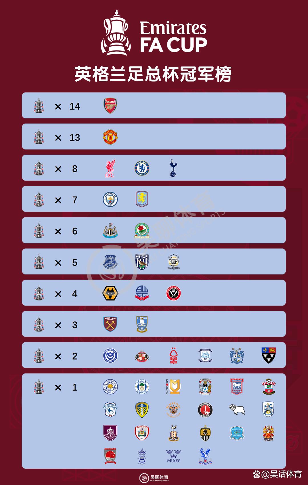 今夜曼城备战足总杯,战术微调细节曝光,话题不断,数据趋势出现新变化的简单介绍 今夜曼城备战足总杯,战术微调细节曝光,话题不断,数据趋势出现新变化的简单介绍